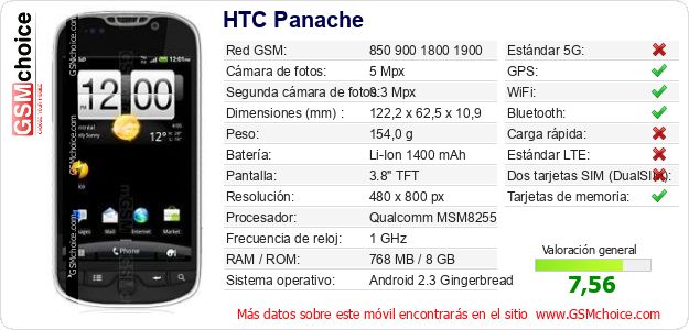 HTC Panache Datos técnicos del móvil HTC Panache Datos técnicos del móvil