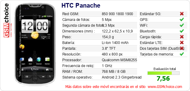 HTC Panache Datos técnicos del móvil 
