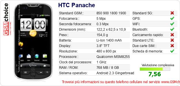 HTC Panache Dati tecnici di telefono cellulare HTC Panache Dati tecnici di telefono cellulare
