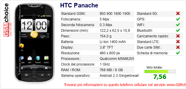 HTC Panache Dati tecnici di telefono cellulare 