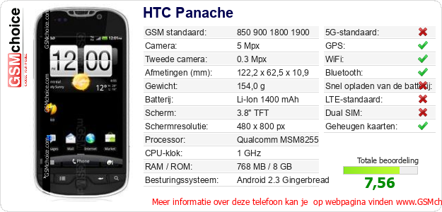 HTC Panache Technische gegevens 