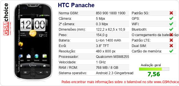 HTC Panache Especificações técnicas do telemóvel 