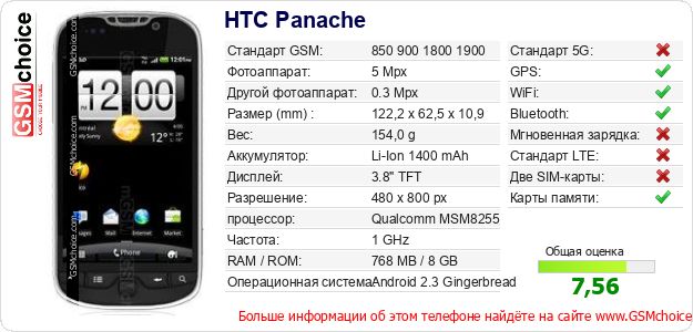 HTC Panache Технические данные телефона HTC Panache Технические данные телефона