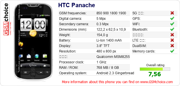 HTC Panache 手機技術數據