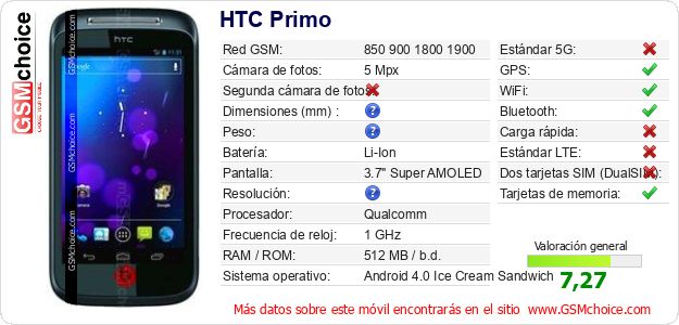 HTC Primo Datos técnicos del móvil HTC Primo Datos técnicos del móvil