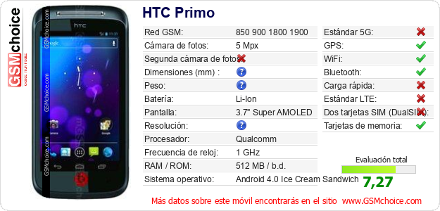 HTC Primo Datos técnicos del móvil 