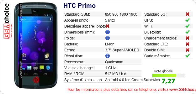 HTC Primo Fiche technique