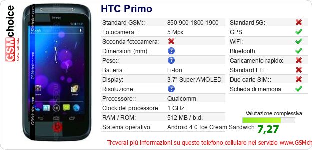 HTC Primo Dati tecnici di telefono cellulare 