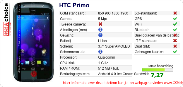 HTC Primo Technische gegevens 