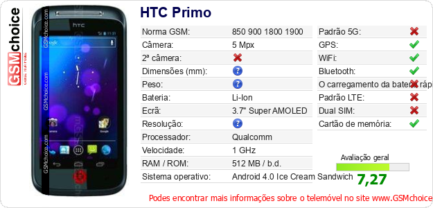 HTC Primo Especificações técnicas do telemóvel 