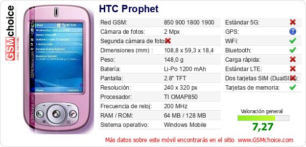 HTC Prophet Datos técnicos del móvil 