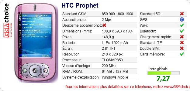 HTC Prophet Fiche technique HTC Prophet Fiche technique