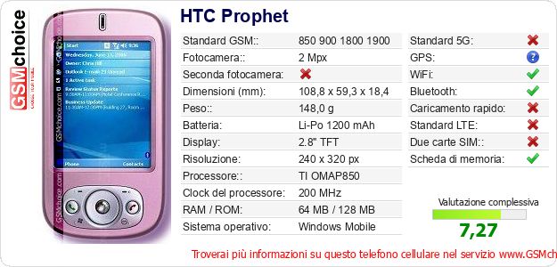 HTC Prophet Dati tecnici di telefono cellulare 