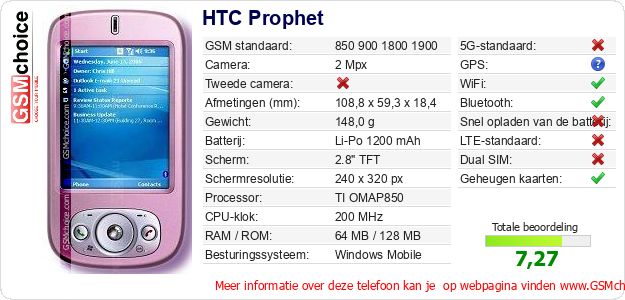 HTC Prophet Technische gegevens 