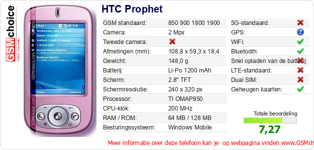 HTC Prophet Technische gegevens 