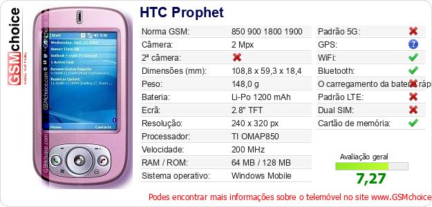 HTC Prophet Especificações técnicas do telemóvel 