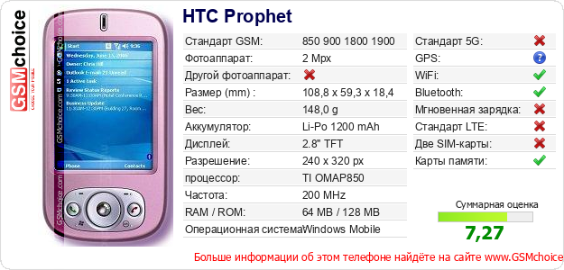 HTC Prophet Технические данные телефона HTC Prophet Технические данные телефона