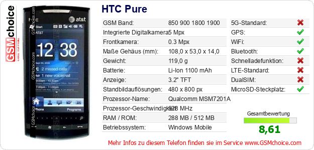 HTC Pure technische Daten HTC Pure technische Daten