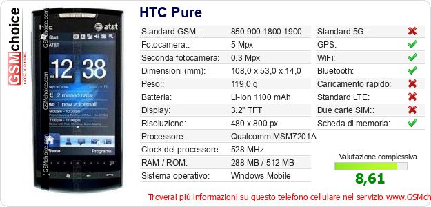 HTC Pure Dati tecnici di telefono cellulare HTC Pure Dati tecnici di telefono cellulare