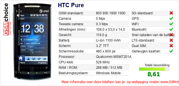HTC Pure Technische gegevens HTC Pure Technische gegevens