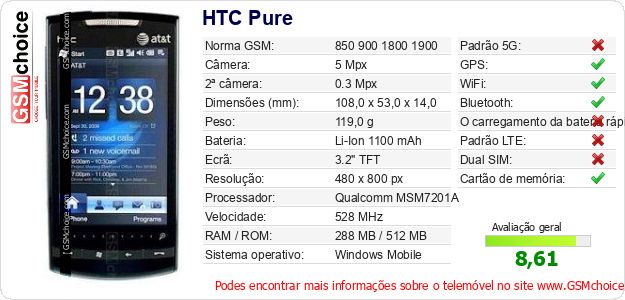 HTC Pure Especificações técnicas do telemóvel 