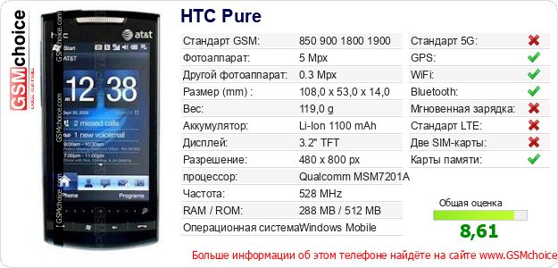 HTC Pure Технические данные телефона HTC Pure Технические данные телефона