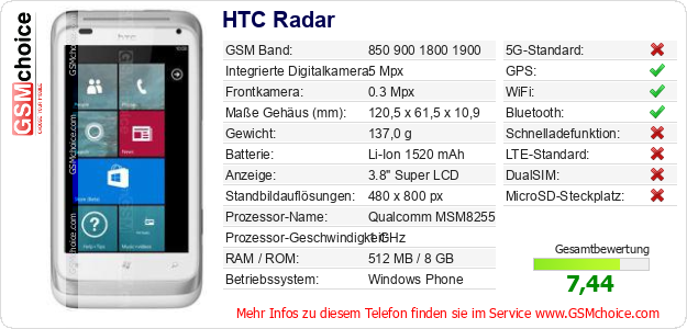 HTC Radar technische Daten HTC Radar technische Daten