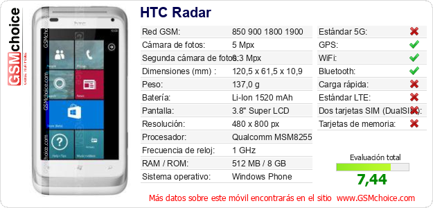 HTC Radar Datos técnicos del móvil 