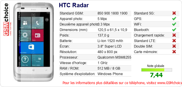 HTC Radar Fiche technique HTC Radar Fiche technique