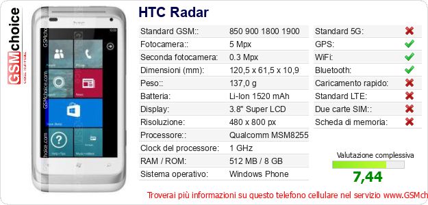 HTC Radar Dati tecnici di telefono cellulare HTC Radar Dati tecnici di telefono cellulare