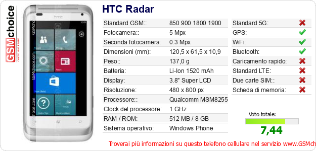 HTC Radar Dati tecnici di telefono cellulare 