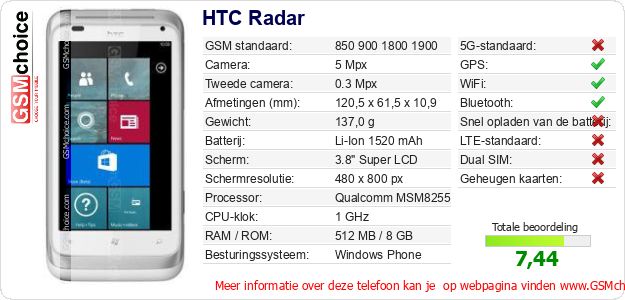 HTC Radar Technische gegevens 