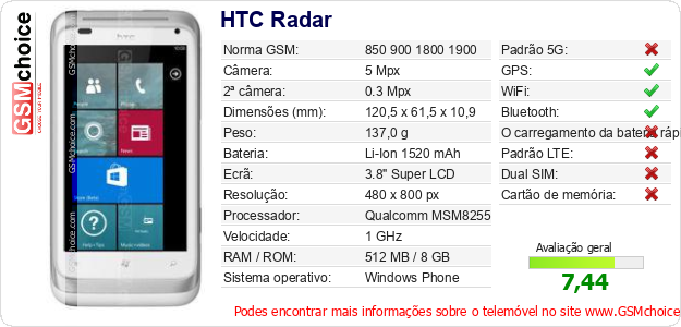 HTC Radar Especificações técnicas do telemóvel HTC Radar Especificações técnicas do telemóvel