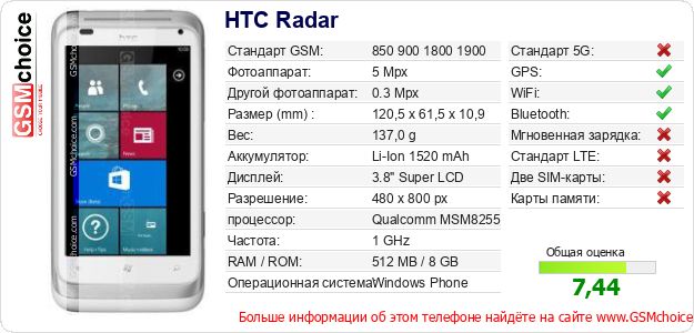 HTC Radar Технические данные телефона HTC Radar Технические данные телефона