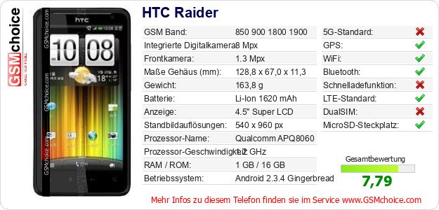 HTC Raider technische Daten HTC Raider technische Daten