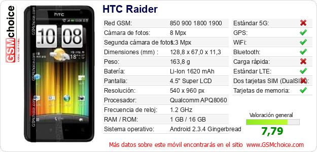 HTC Raider Datos técnicos del móvil 