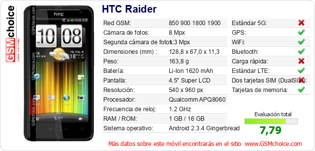 HTC Raider Datos técnicos del móvil 