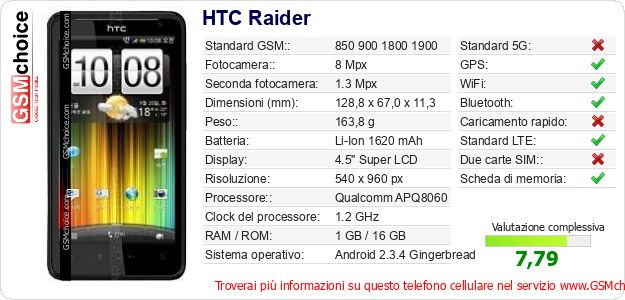 HTC Raider Dati tecnici di telefono cellulare 
