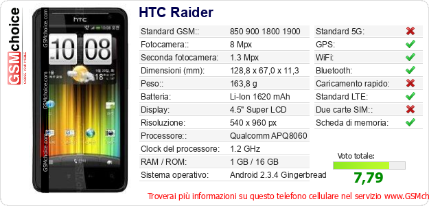 HTC Raider Dati tecnici di telefono cellulare 