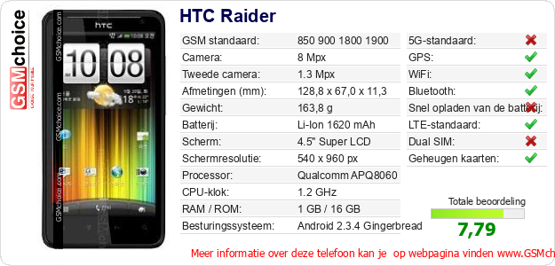 HTC Raider Technische gegevens 