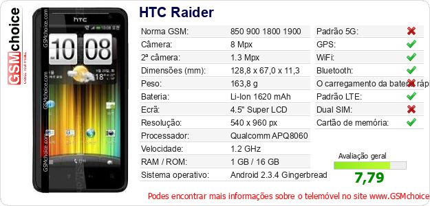 HTC Raider Especificações técnicas do telemóvel 