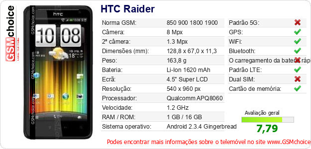 HTC Raider Especificações técnicas do telemóvel HTC Raider Especificações técnicas do telemóvel