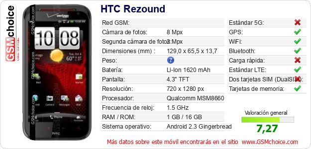 HTC Rezound Datos técnicos del móvil HTC Rezound Datos técnicos del móvil