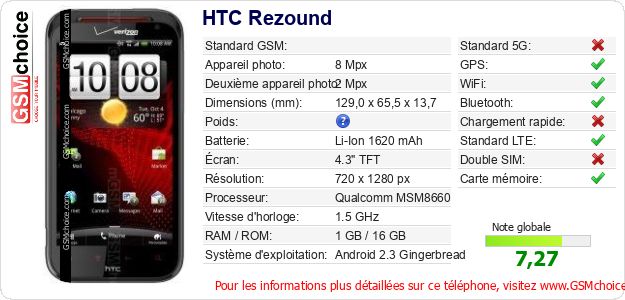 HTC Rezound Fiche technique