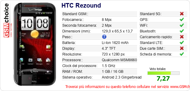 HTC Rezound Dati tecnici di telefono cellulare HTC Rezound Dati tecnici di telefono cellulare