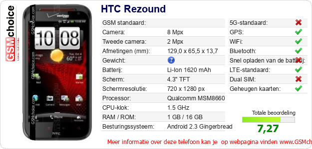 HTC Rezound Technische gegevens 
