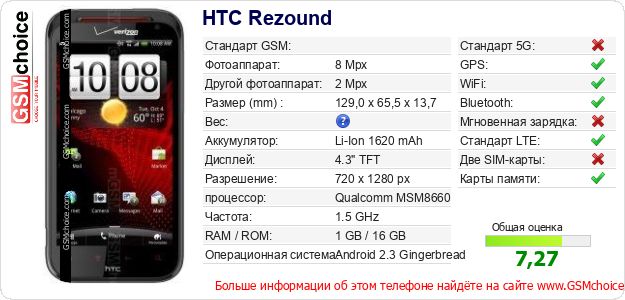 HTC Rezound Технические данные телефона HTC Rezound Технические данные телефона