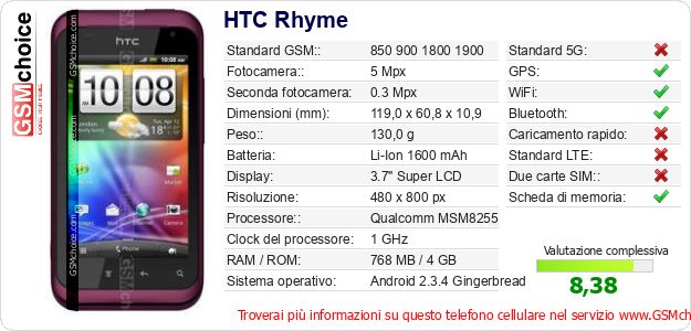 HTC Rhyme Dati tecnici di telefono cellulare HTC Rhyme Dati tecnici di telefono cellulare