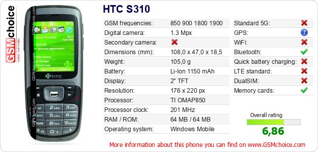 HTC S310 technical specifications HTC S310 technical specifications