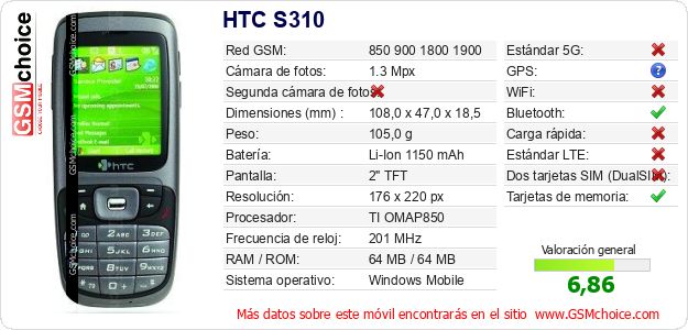 HTC S310 Datos técnicos del móvil 